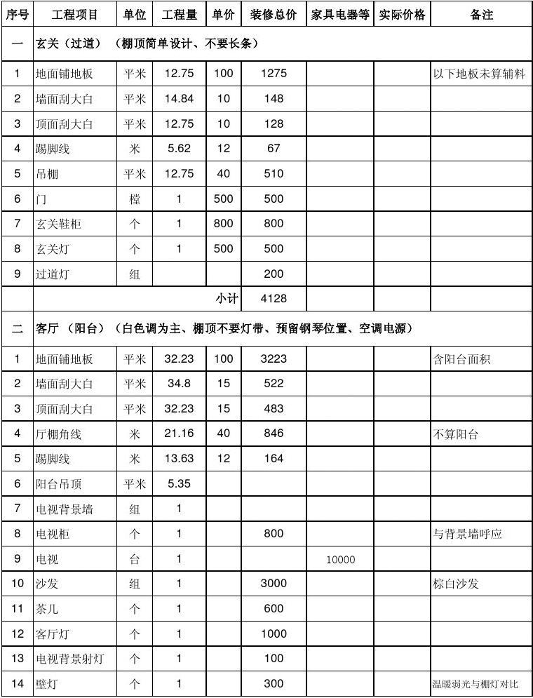 晋中装修网_全国统一市政工程预算定额安徽省估价表_晋中家庭装修预算表