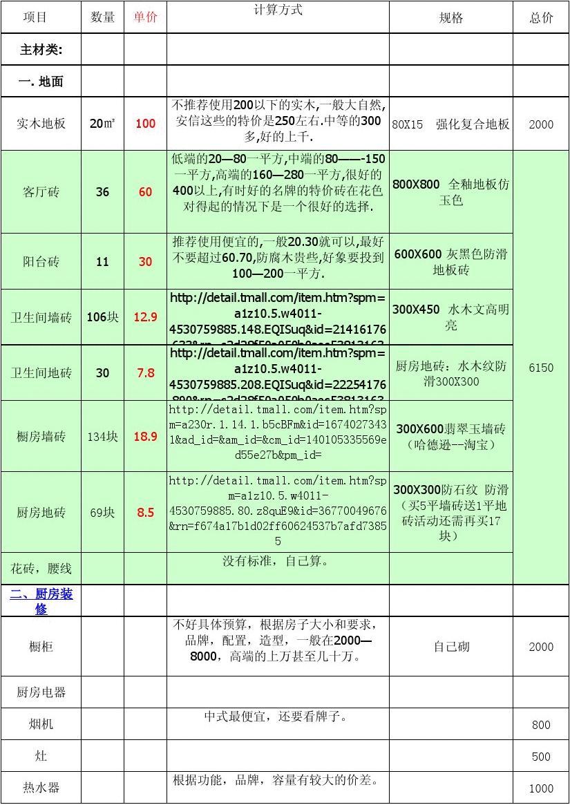 晋中装修网_全国统一市政工程预算定额安徽省估价表_晋中家庭装修预算表