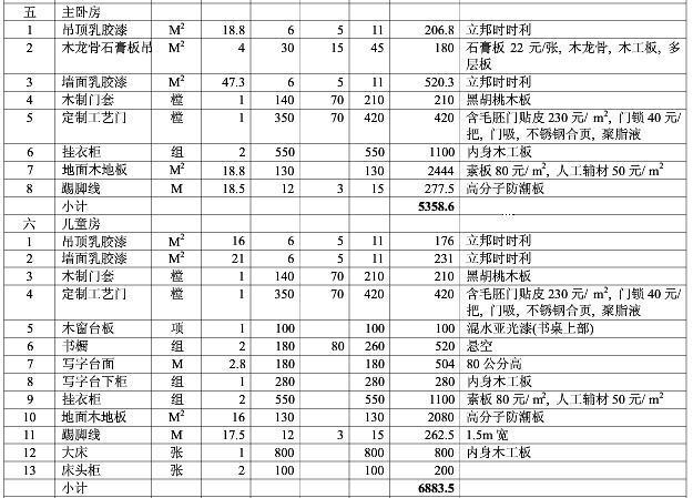 装修 水电工程预算_长春家庭装修预算_两房装修 预算