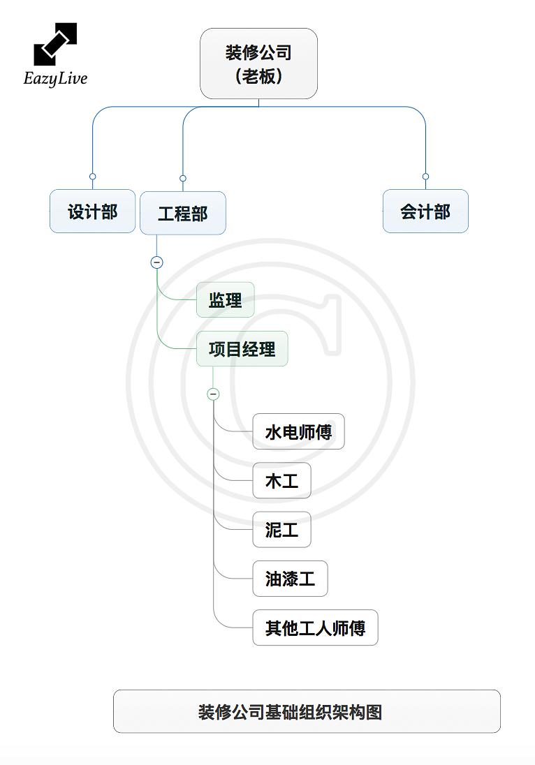 室内乳胶漆施工工艺_室内装修各工种施工工艺问答_装修德国施工工艺