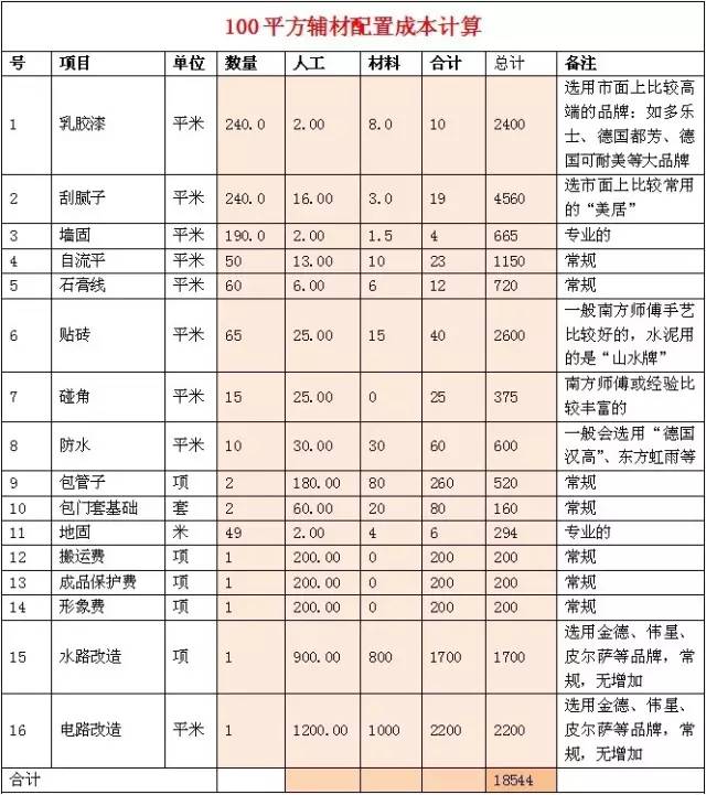 100平装修效果图 三室一厅_100平装修施工材料报价_100平房子装修设计图