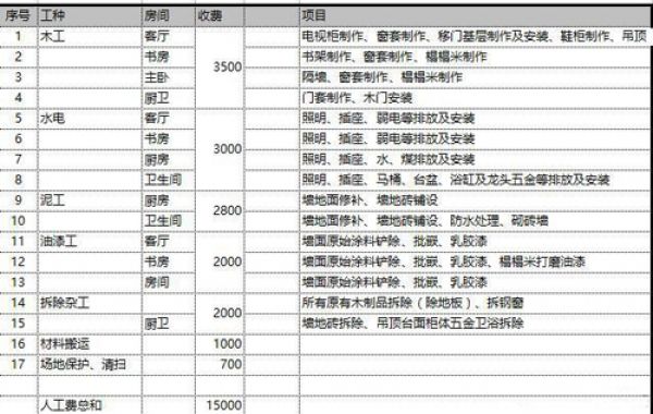 100平装修效果图 三室一厅_100平房子装修设计图_100平装修施工材料报价