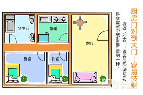 坐东朝西房子厨房位置图片