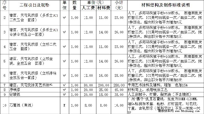 银川装修水电高度尺寸_装修要给物业水电安装图的吗？_装修水电工艺