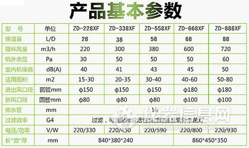 全自动防潮除湿机
