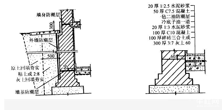 内墙面防水处理_老房装修内墙面防水防潮_一楼装修墙面防潮处理