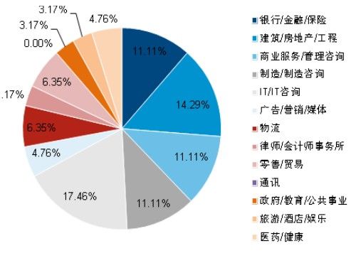 装修公司调研问答_装修趣味问答_调研公司排名