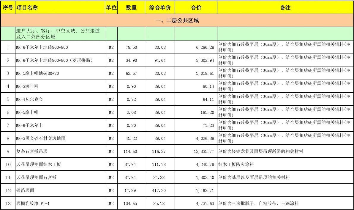 成都装修预算报价表_成都装修人工报价明细_成都装修报价明细