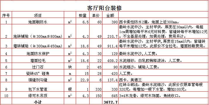 成都装修预算报价表_成都装修人工报价明细_成都装修报价明细