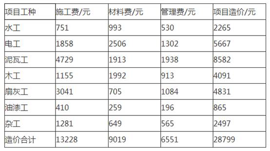 137装修价格预算_油漆装修价格预算_装修价格预算90平方