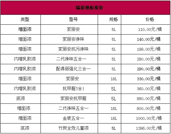 油漆装修价格预算_90平米装修价格预算_装修辅材预算单