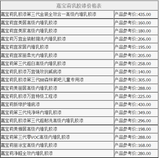装修辅材预算_油漆装修价格预算_装修报价预算