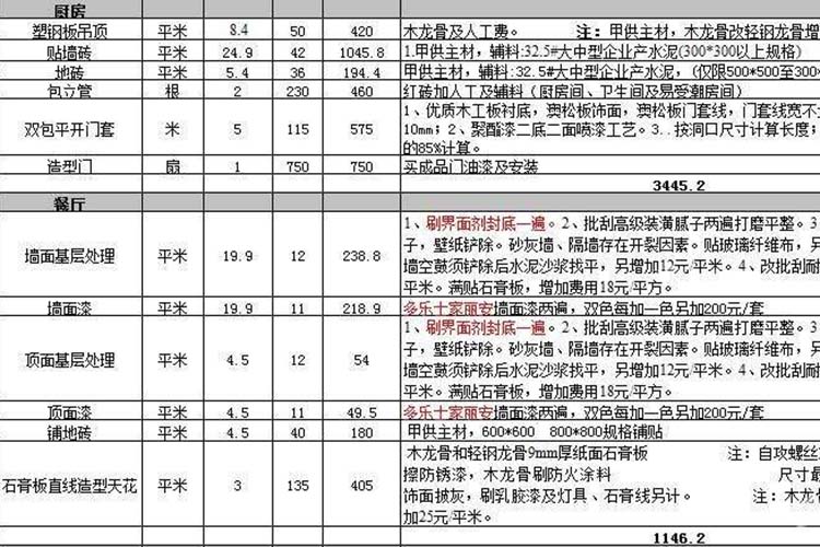 油漆装修价格预算_装修辅材预算_装修报价预算