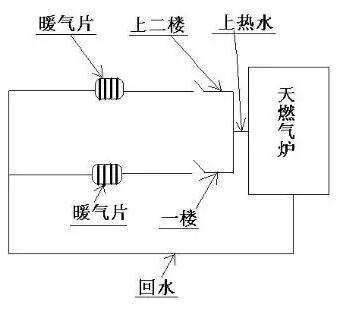 装修知识：主体拆改需要遵循的五不原则