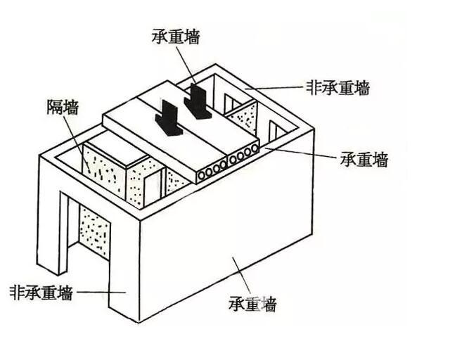 装修知识：主体拆改需要遵循的五不原则