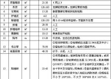 水电装修多少钱一个平方