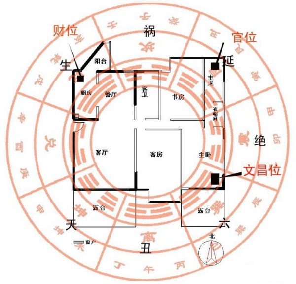 厨房风水财位方位图_家居风水财位在北卧室_装修风水 财位