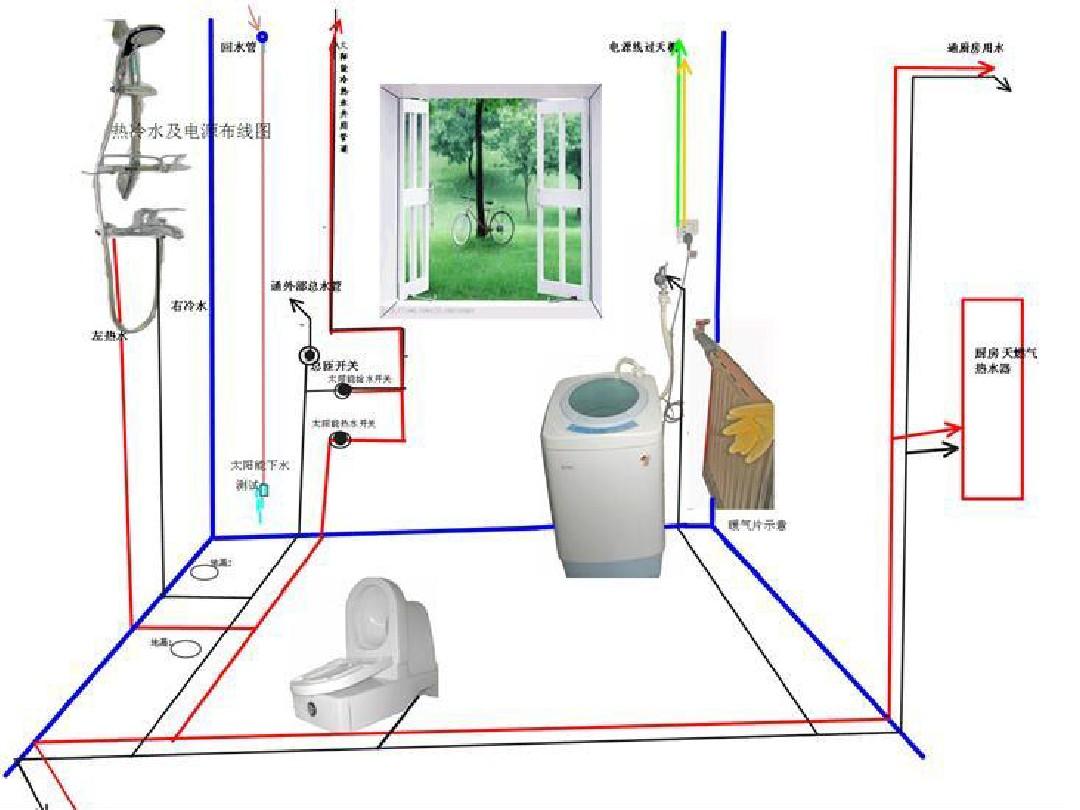低高度施工便梁图片_室内装修水电施工高度_x光室防护施工标准