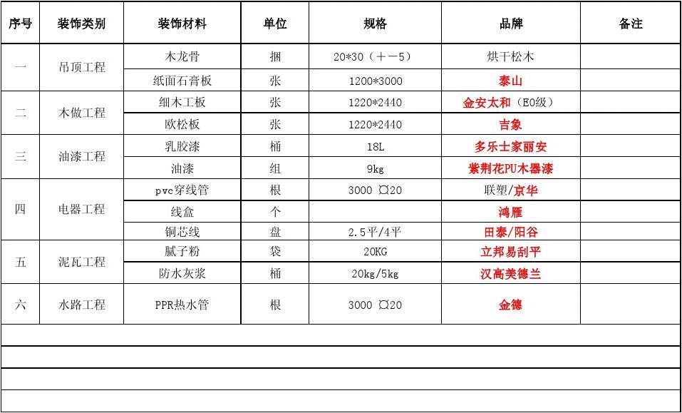 装修材料价格清单_装修价格清单_装修公司施工材料清单