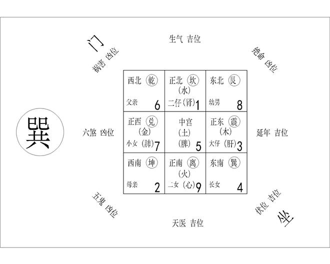 凶位和吉位摆放_家居风水吉位_家居与风水