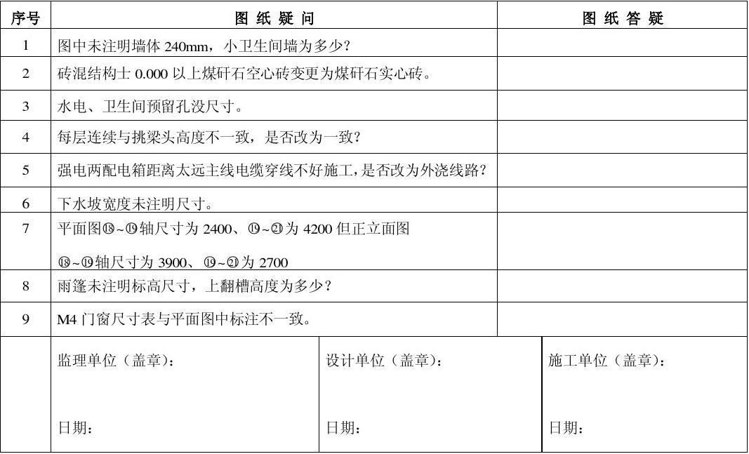 新建写字楼装修二次设计要图审_干部档案专审表_装修图纸会审问答表