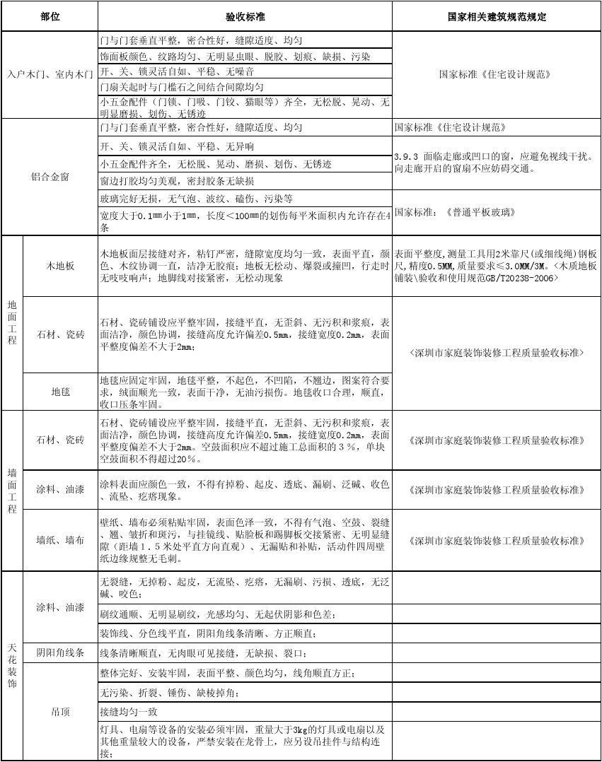 古建筑维修竣工资料_重庆装修工程竣工资料_安装资料与竣工资料