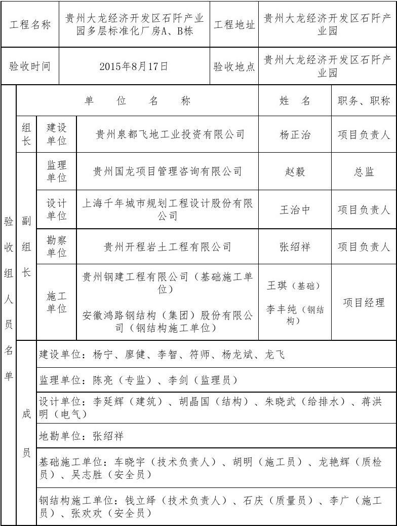 竣工报告和竣工验收报告_装修工程竣工验收报告范本_竣工报告 竣工验收报告