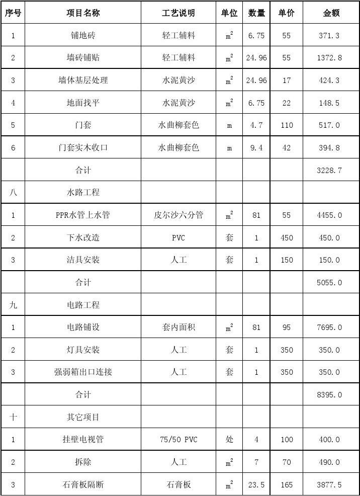 水电预算_室内水电预算_杭州水电装修预算