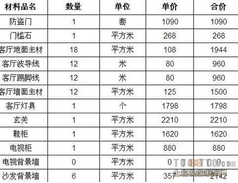 月嫂公司客户回访表_公司装修客户调查表_装修公司客户培训问答表