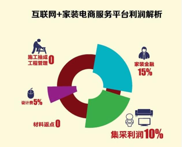 装修拆除施工组织设计_装修新房的施工步骤流程_装修施工互联网