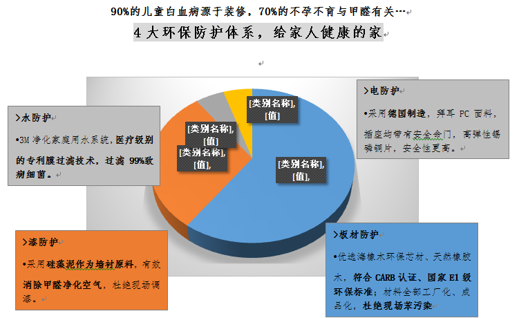 装修拆除施工组织设计_装修施工互联网_装修新房的施工步骤流程