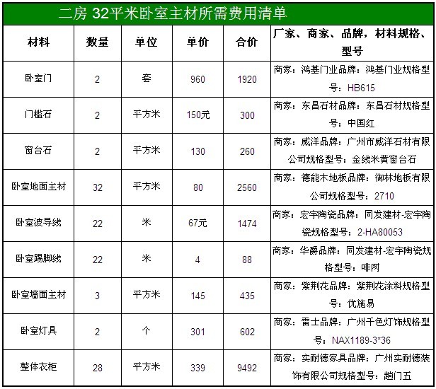 装修设计费付款_装修复原费_纯设计设计费怎么付款