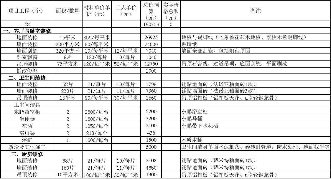 家具家电一般预算多少钱_装修一般预算_婚礼一般多少预算