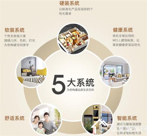 图满意装修网_装修期间业主满意度问答_装修期间管理费