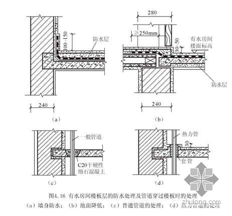 楼地面施工节点构造讲座PPT