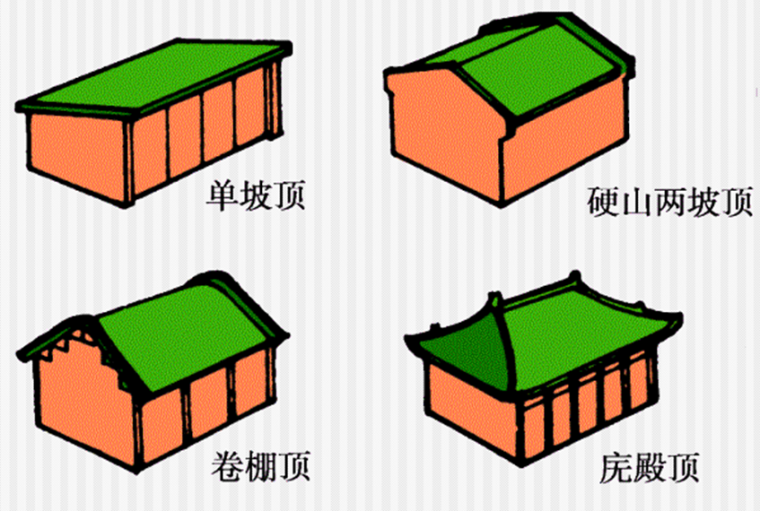 建筑构造-屋顶构造（PPT，85张）