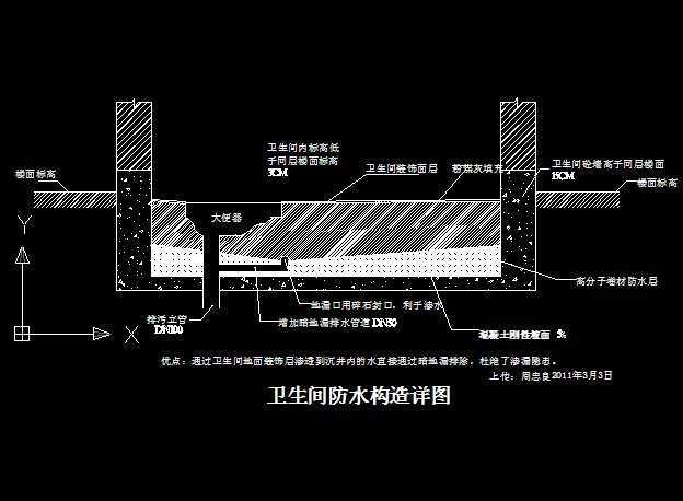 内墙面装修_内墙面装修防水构造详图_11g329建筑物抗震构造详图