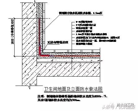 内墙面装修防水构造详图_11g329建筑物抗震构造详图_内墙面装修