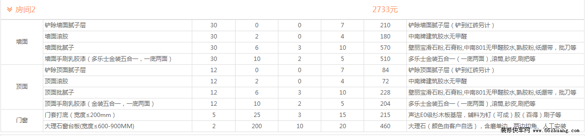 家庭装潢工程材料预算_家庭健身房配置及预算_长沙家庭装修预算表