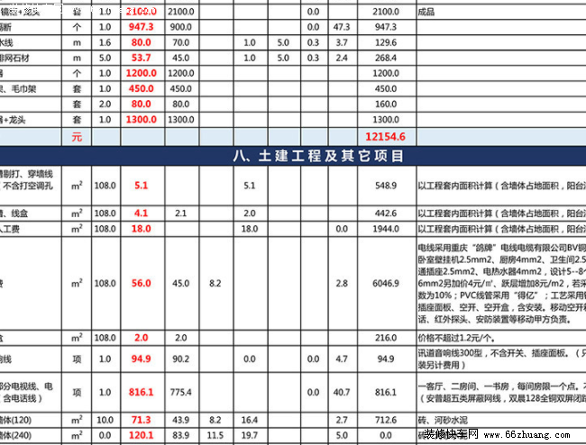 装修造价预算表