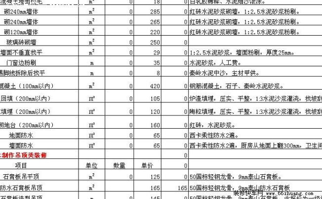 装修造价预算表