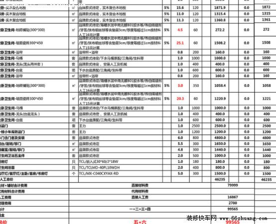 装修造价预算表