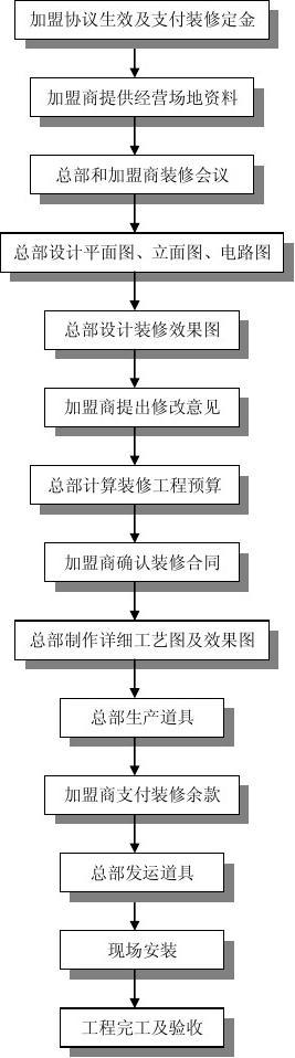 装修 雨季施工措施_装修施工天数_装修软件 瓷砖施工