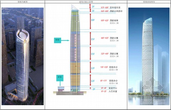 [武汉]巨柱框架核心筒结构地标性超高层综合体施工组织设计（319页附三维效果图）