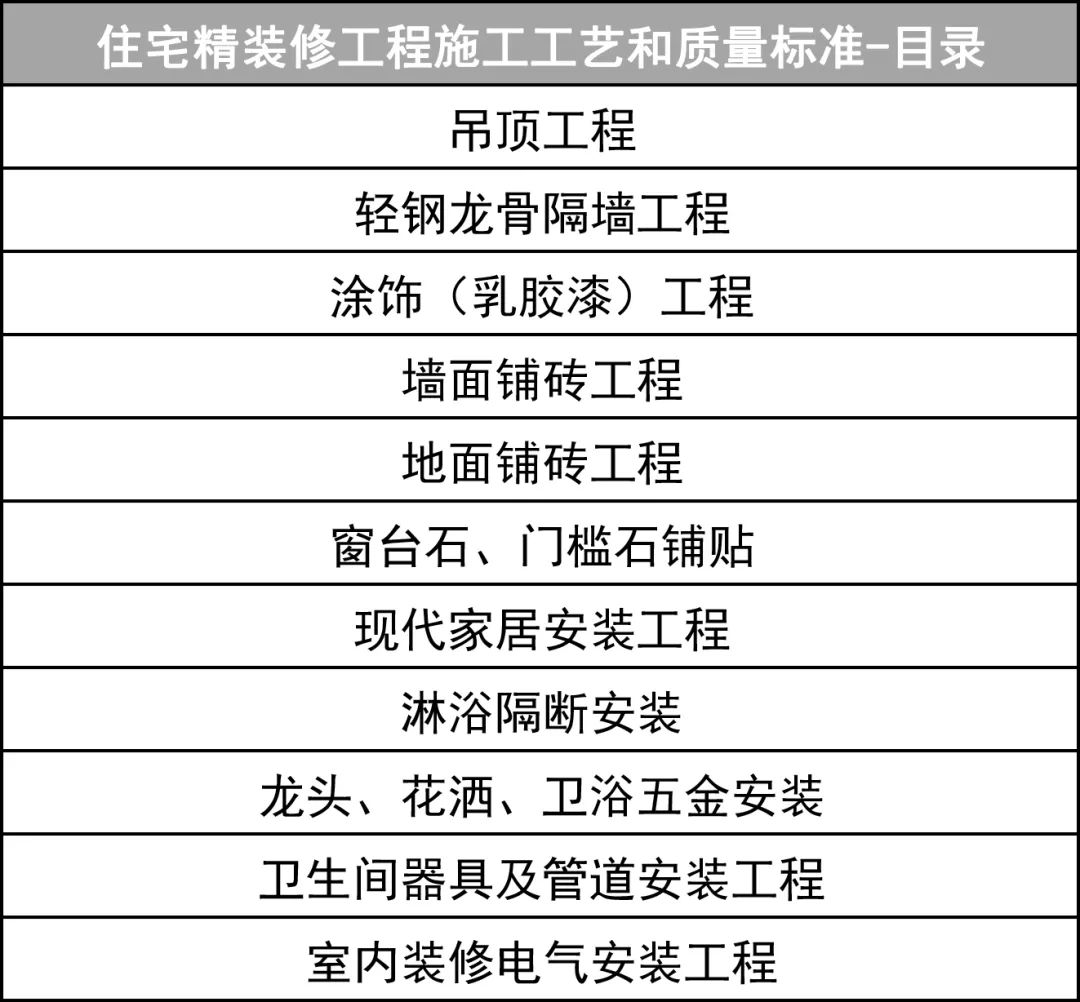 住宅精装修工程施工工艺和质量标准