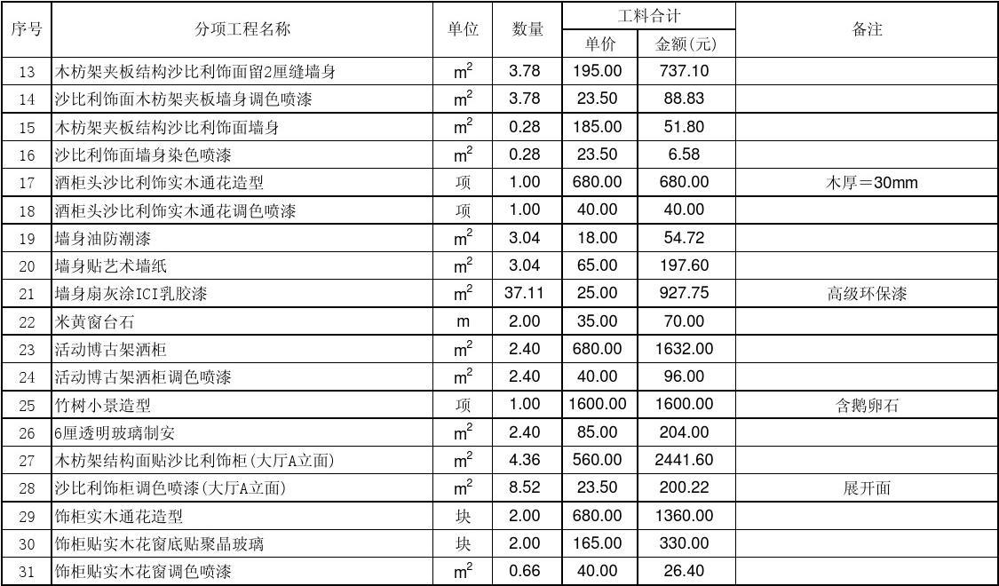 水电 预算_别墅装修水电预算_家装水电预算