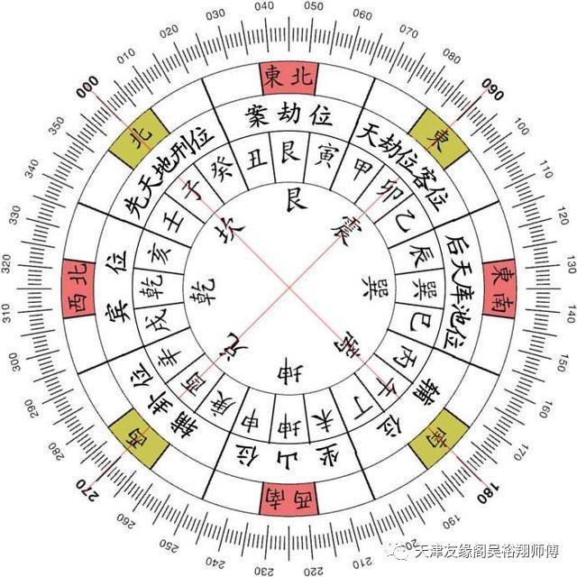 徐墨斋2015年风水吉凶方位图