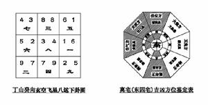 缺宅男女演员表_家居风水离宅缺角_李淳风宅经坎宅风水