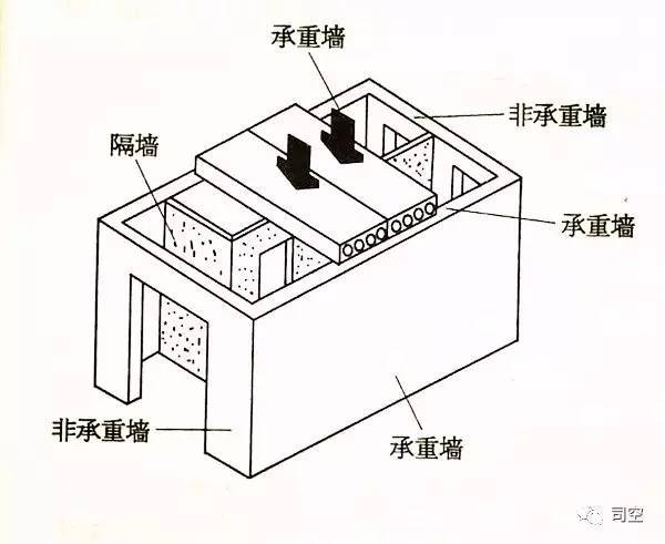 装修 拆改房屋结构_农村房屋拆补偿标准_房屋拆扦补偿10倍