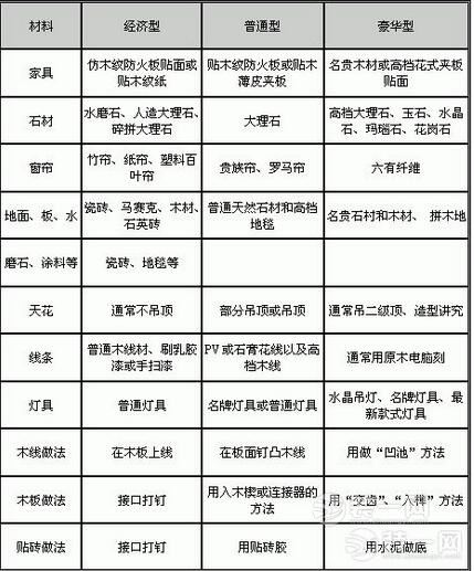 台州装修预算报价表_长兴装修报价预算_装修报价预算明细表